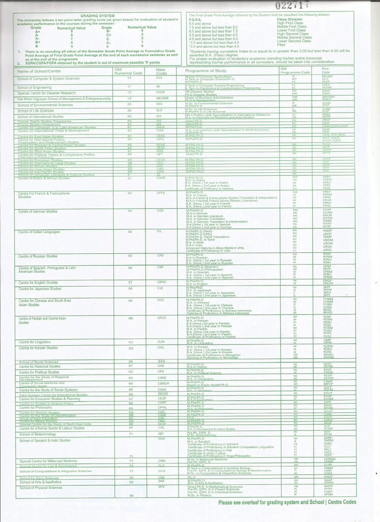 Jawaharlal Nehru University shows the grading system followed