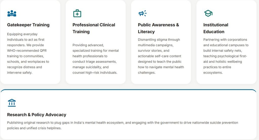 Core Pillars of Suicide Prevention India Foundation is Gatekeeper training, Professional Clinical Training, Public Awareness & Literacy, Institutional Education and Research & Policy Advocacy